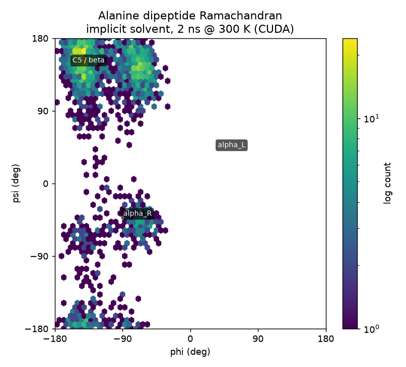 Alanine dipeptide Ramachandran plot